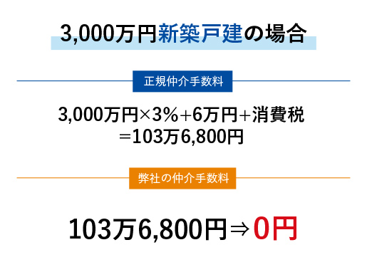 新築戸建の場合